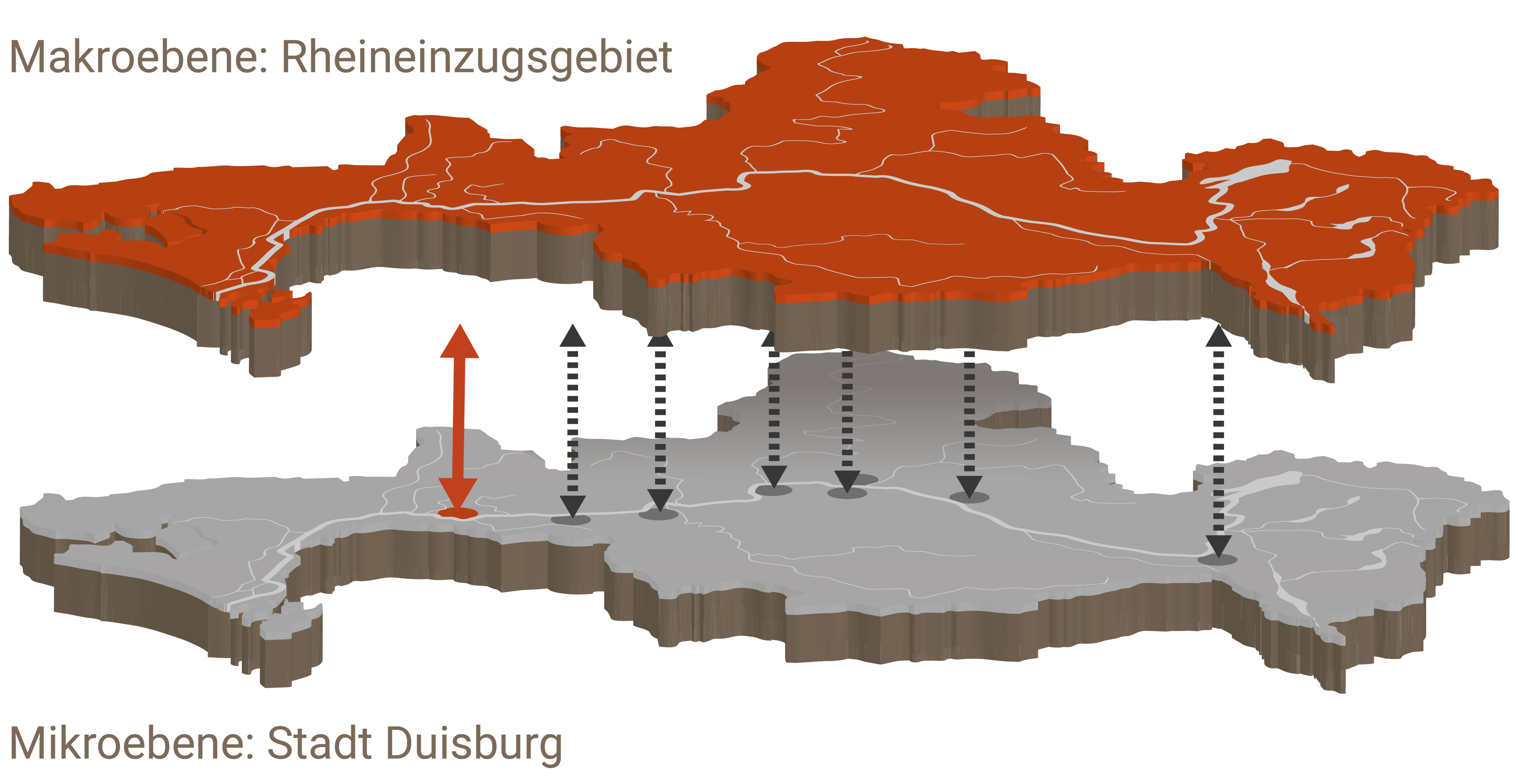 Es sind die beiden Betrachtungsebenen dargestellt, mit denen das Projekt R2K-Klim+ sich beschäftigt. Für die Makroebene ist das gesamte Rheineinzugsgebiet in Deutschland abgebildet. 