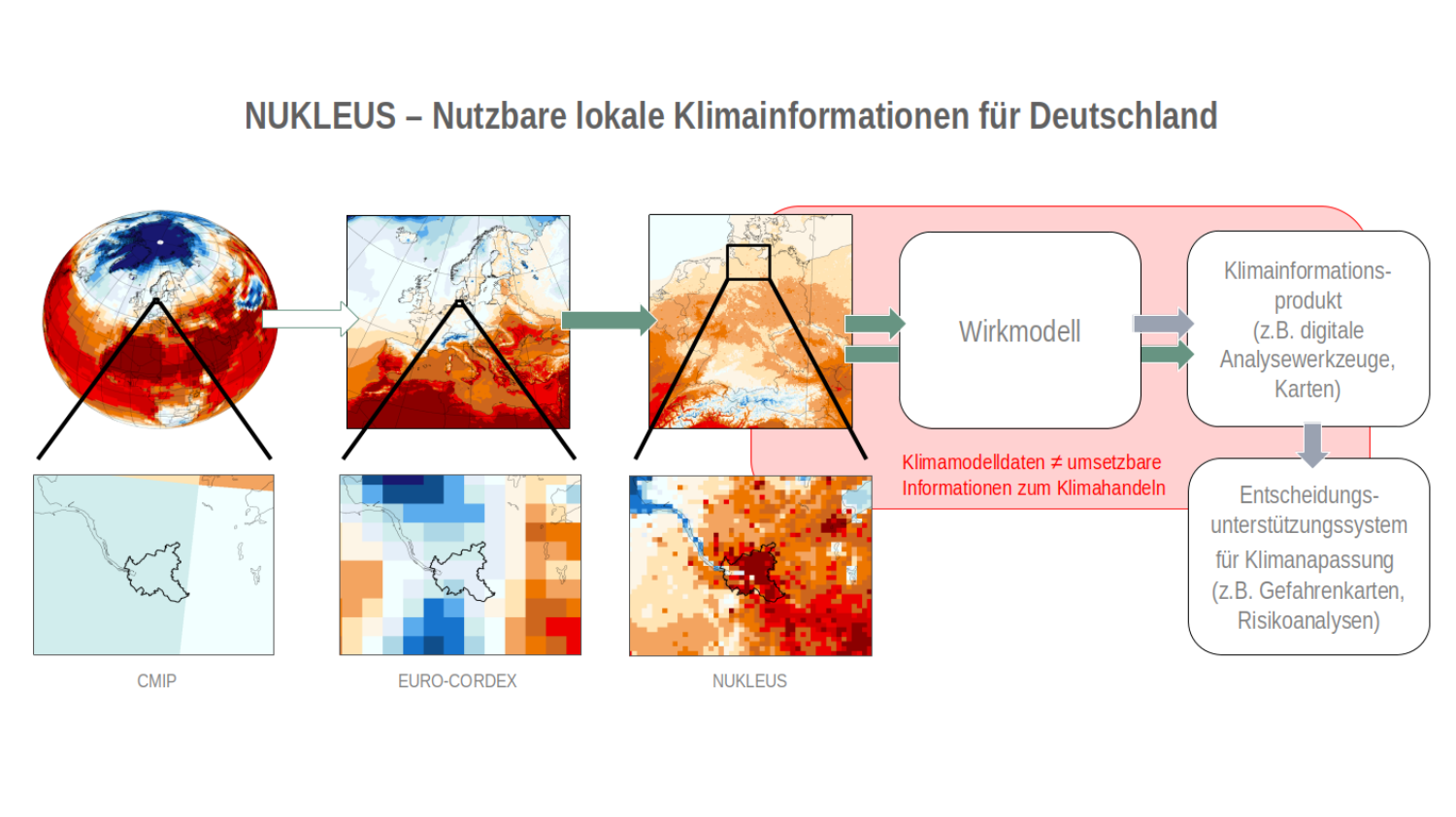 Abbildung 1: Hochaufgelöste Klimamodelldaten aus dem NUKLEUS-Ensemble.